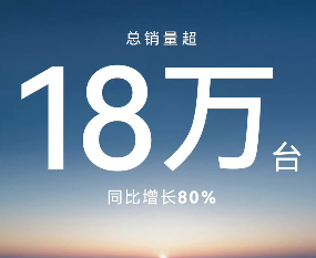 华为乾崑智能汽车解决方案合作品牌月销破18万台
