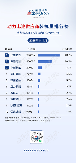 新能源汽车核心部件供应链格局分析:头部集中国产主导趋势明显 新能源汽车核心部件供应链格局分析:头部集中国产主导趋势明显