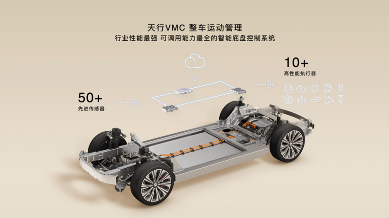 蔚来底盘技术：从采购集成到全栈自研的十年